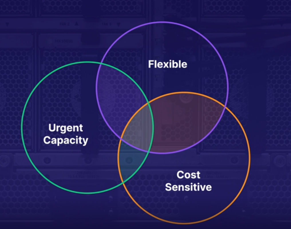Spot Diagram